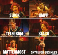 Slack XMPP Telegram Slack Mattermost Skype for business