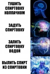 Тушить спиртовку колпачком Задуть спиртовку Залить спиртовку водой Вылить спирт из спиртовки