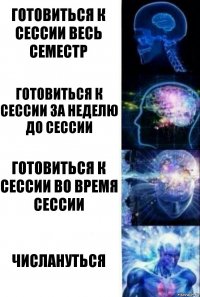 Готовиться к сессии весь семестр Готовиться к сессии за неделю до сессии Готовиться к сессии во время сессии Числануться