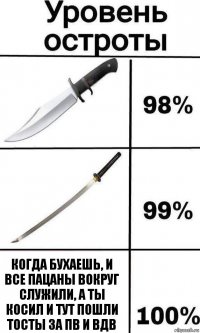 Когда бухаешь, и все пацаны вокруг служили, а ты косил и тут пошли тосты за пв и вдв