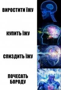 Виростити їжу Купить їжу Спиздить їжу Почесать бороду