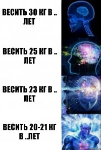 весить 30 кг в .. лет весить 25 кг в .. лет весить 23 кг в .. лет весить 20-21 кг в ..лет