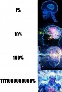 1% 10% 100% 1111000000000%