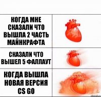 Когда мне сказали что вышла 2 часть майнкрафта Сказали что вышел 5 фаллаут Когда вышла новая версия CS GO