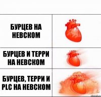 Бурцев на Невском Бурцев и Терри на Невском Бурцев, Терри и PLC на Невском