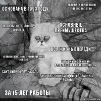 Основана в 1993 году ведущий российский разработчик и производитель Основные преимущества За 15 лет работы установлено более 2 миллионов портов автоматизированное производство 350 высококвалифицированных рабов Основные потребители - тендеры Сайт умер 10 лет назад вся жизнь впереди