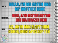 Hello, i'm mr artem and my brother kane Helo, ai'm mister art'om end mai brazer kein Ад, аи'м мася арт'ням конец мои броузер гей