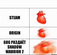 Steam Origin GOG раздаёт Shadow Warrior 2