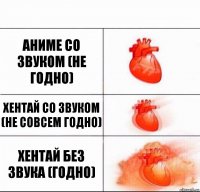 аниме со звуком (не годно) хентай со звуком (не совсем годно) хентай без звука (годно)