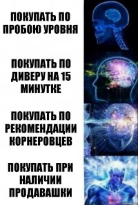 покупать по пробою уровня покупать по диверу на 15 минутке покупать по рекомендации корнеровцев покупать при наличии продавашки