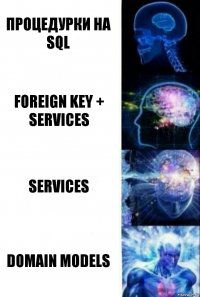 процедурки на SQL Foreign key + services Services Domain Models