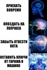 Приехать вовремя Опоздать на полчаса Забыть отвезти кота Оставить ключи от гаража в машине