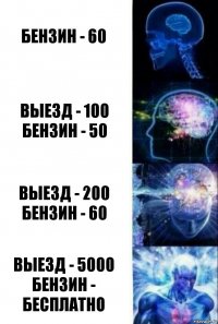 бензин - 60 выезд - 100
бензин - 50 выезд - 200
бензин - 60 выезд - 5000
бензин - бесплатно