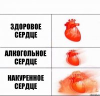 Здоровое сердце Алкогольное сердце Накуренное сердце