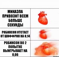 Микаэла привозит всем больше секунды Робинсон отстает от Шиффрин на 0,14 Робинсон во 2 попытке выигрывает на 0,06