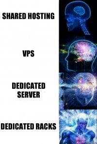 Shared hosting VPS Dedicated Server Dedicated Racks