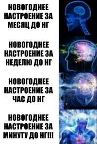 Новогоднее настроение за месяц до нг новогоднее настроение за неделю до нг новогоднее настроение за час до нг новогоднее настроение за минуту до нг!!!