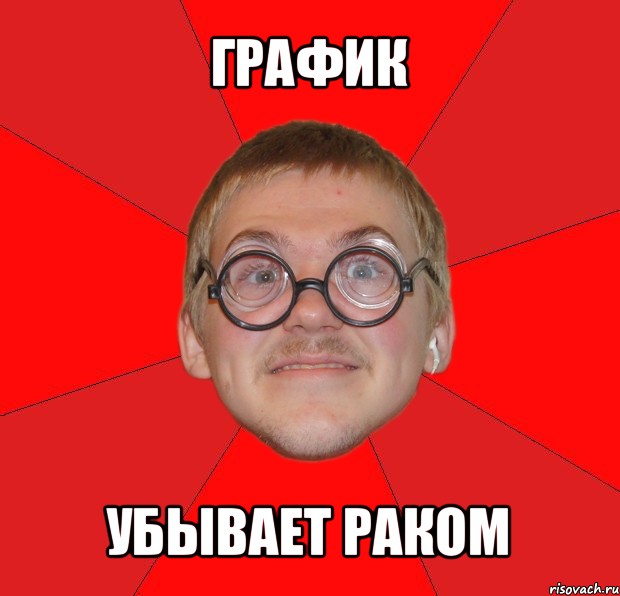 график убывает раком