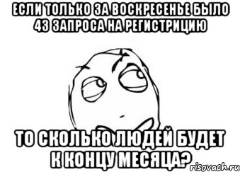 Если только за Воскресенье было 43 запроса на регистрицию То сколько людей будет к концу месяца?, Мем Мне кажется или