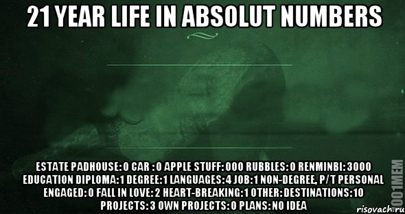 21 year life in absolut numbers estate padhouse: 0 car : 0 apple stuff: 000 rubbles: 0 renminbi: 3000 education diploma: 1 degree: 1 languages: 4 job: 1 non-degree, p/t personal engaged: 0 fall in love: 2 heart-breaking: 1 other: destinations: 10 projects: 3 own projects: 0 plans: no idea, Мем Игра слов 2