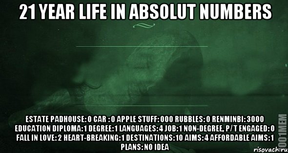 21 year life in absolut numbers estate padhouse: 0 car : 0 apple stuff: 000 rubbles: 0 renminbi: 3000 education diploma: 1 degree: 1 languages: 4 job: 1 non-degree, p/t engaged: 0 fall in love: 2 heart-breaking: 1 destinations: 10 aims: 4 affordable aims: 1 plans: no idea