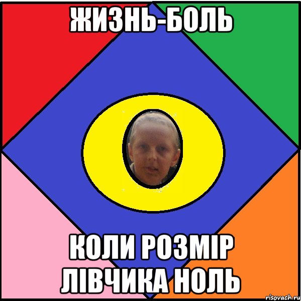 Ноль Мем. Мемы нулевых. Коля Коля не болей.