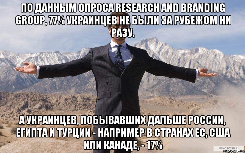 По данным опроса Research and Branding Group, 77% украинцев не были за рубежом ни разу. А украинцев, побывавших дальше России, Египта и Турции - например в странах ЕС, США или Канаде, - 17%, Мем железный человек