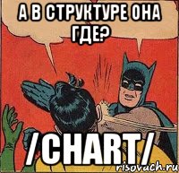 А в структуре она где? /chart/, Комикс   Бетмен и Робин