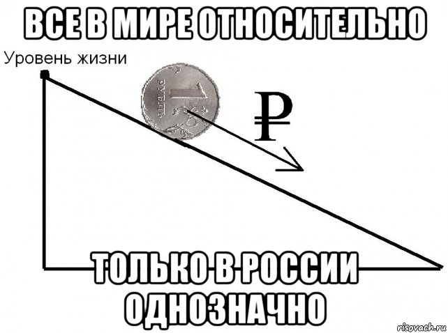 Все относительно. Относительно картинки. Всё в мире относительно. Все относительно Мем. Все относительно что это значит.