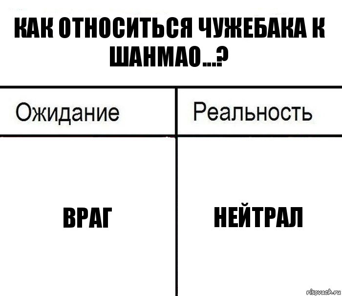 Как относиться Чужебака к Шанмао...? Враг Нейтрал, Комикс  Ожидание - реальность