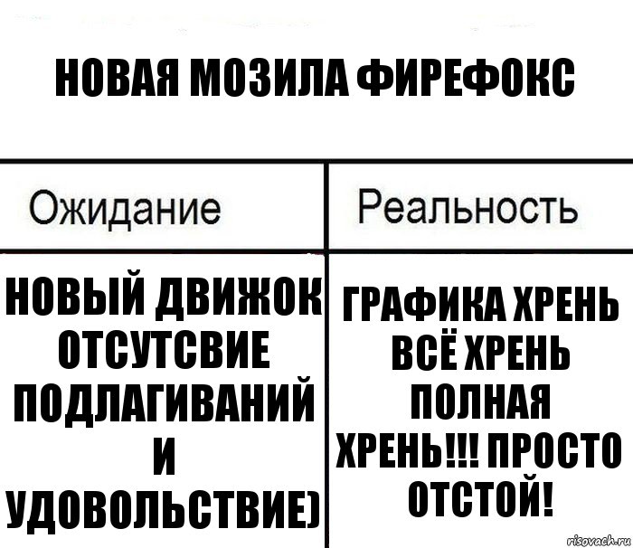 НОвая Мозила Фирефокс Новый движок ОТсутсвие подлагиваний И удовольствие) Графика хрень ВСё Хрень Полная Хрень!!! Просто отстой!, Комикс  Ожидание - реальность