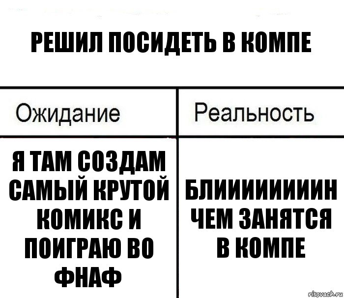 решил посидеть в компе я там создам самый крутой комикс и поиграю во фнаф блиииииииин чем занятся в компе, Комикс  Ожидание - реальность