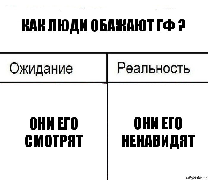 Как люди обажают гф ? Они его смотрят Они его ненавидят, Комикс  Ожидание - реальность