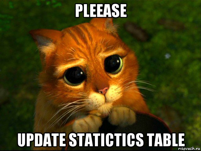 pleease update statictics table, Мем кот из шрека