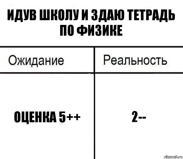 Как правильно сдаю или здаю. Школа ожидание реальность. Мемы про школу ожидание реальность. Школьные мемы ожидание реальность. Приколы про школу ожидание и реальность.