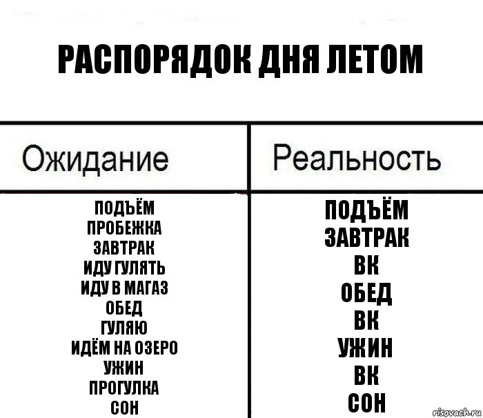 Расписание дня лета. Расписание дня на лето. Расписание на день лета. Расписание на день летом подростку. Расписание дня летом для подростков.