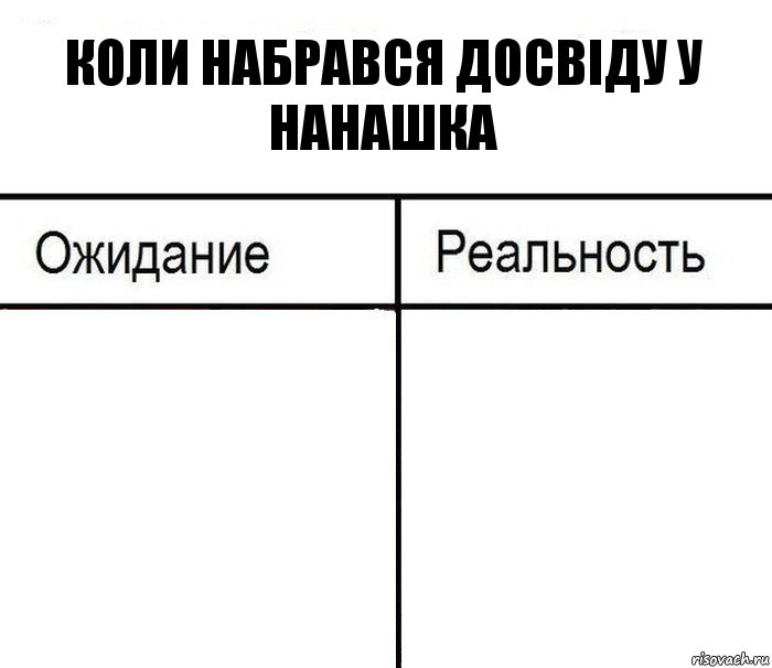 Дал бомжу денег ожидание реальность. Личная жизнь Мем. Заготовки к мемам. Ожидание и реальность личной жизни. Заготовки для мемов.