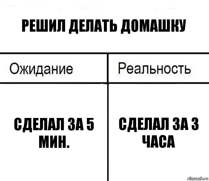 Сделай домашку