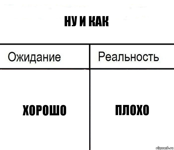 Твой план реальность