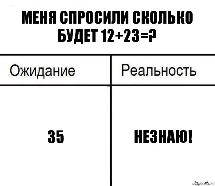 Сколько не спрашивал. Я не спрашиваю сколько вас. Сколько я спрашиваю сколько. Правильная схема выполнения работы ожидание реальность. Я не спрашиваю сколько вас я спрашиваю где вы.