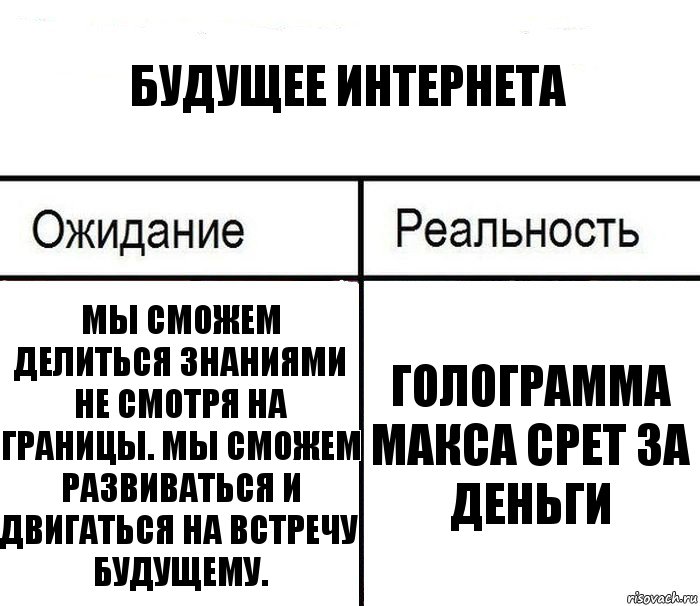 Будущие ожидания. Будущее ожидание и реальность. Будущее интернета ожидание реальность. Мем будущее ожидание реальность. Ожидание реальность знания.