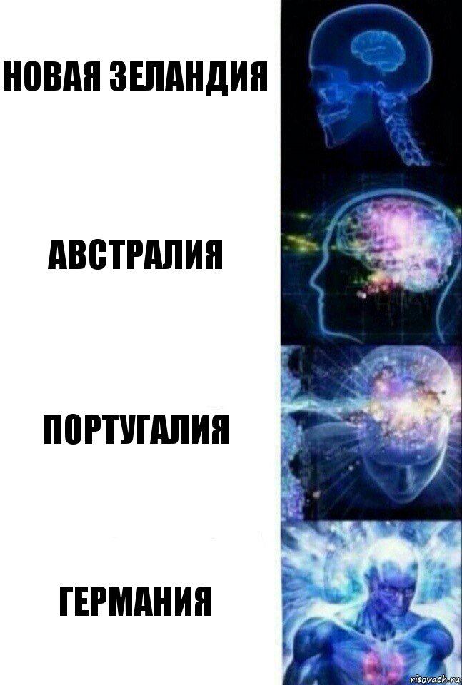 Новая Зеландия Австралия Португалия Германия, Комикс  Сверхразум