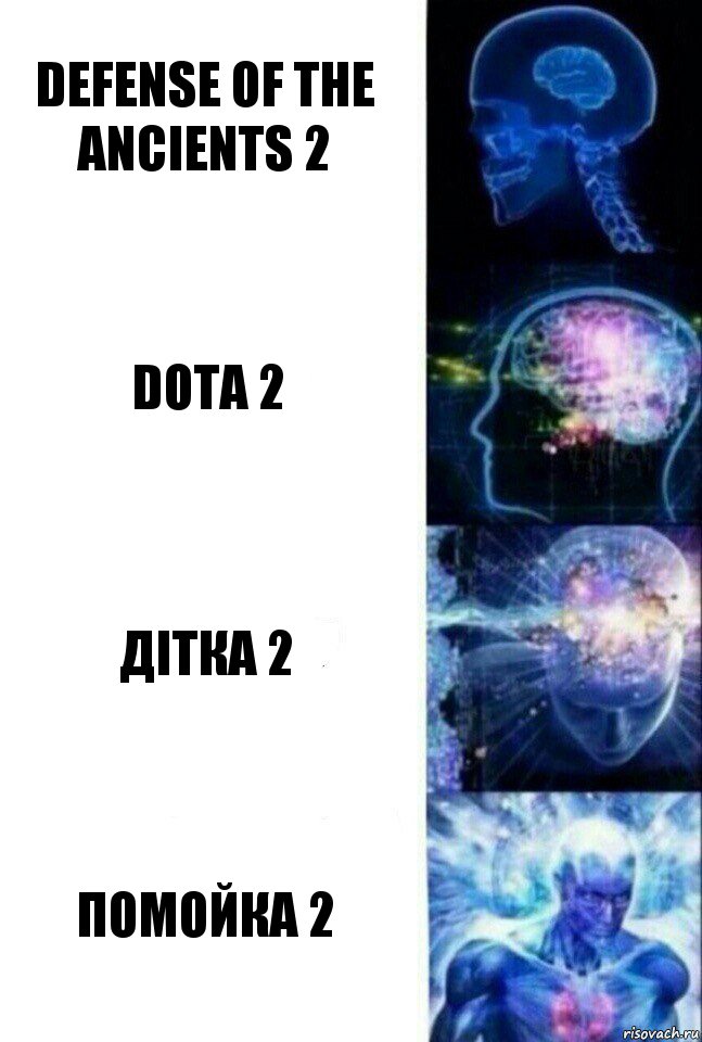 Defense of the Ancients 2 Dota 2 Дiтка 2 Помойка 2