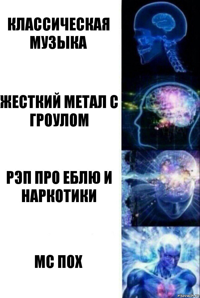 Классическая музыка Жесткий метал с гроулом Рэп про еблю и наркотики МС Пох, Комикс  Сверхразум