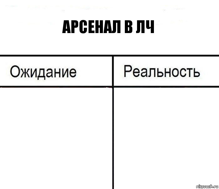 Арсенал в ЛЧ  