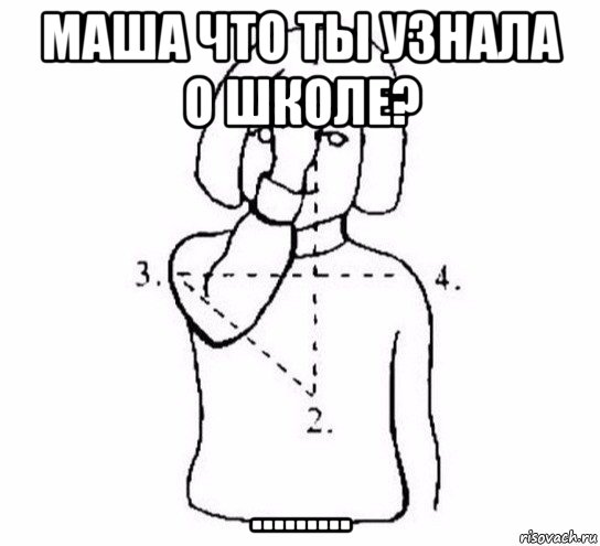 маша что ты узнала о школе? ........., Мем  Перекреститься