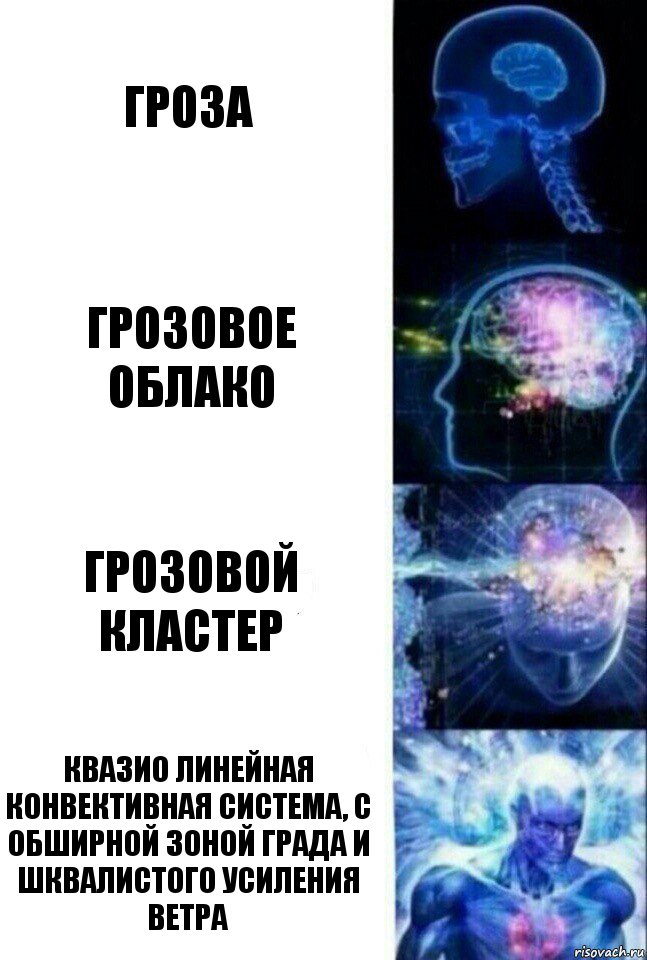 Гроза Грозовое облако Грозовой кластер Квазио линейная конвективная система, с обширной зоной града и шквалистого усиления ветра, Комикс  Сверхразум