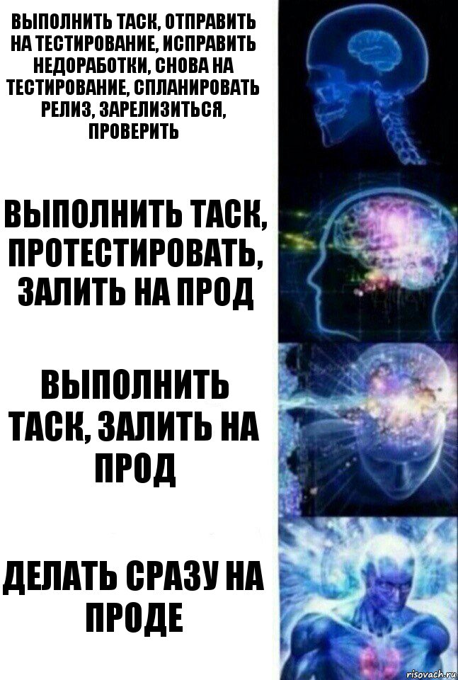 Выполнить таск, отправить на тестирование, исправить недоработки, снова на тестирование, спланировать релиз, зарелизиться, проверить Выполнить таск, протестировать, залить на прод Выполнить таск, залить на прод Делать сразу на проде, Комикс  Сверхразум