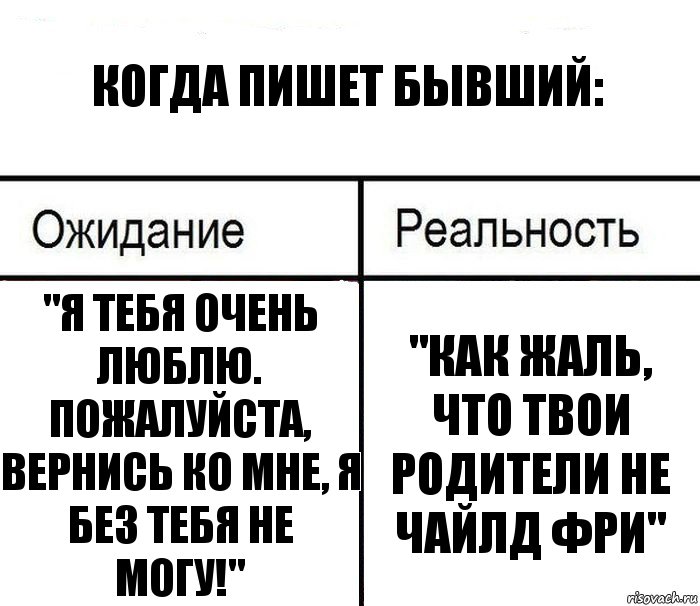 Когда пишет бывший: "Я тебя очень люблю. пожалуйста, вернись ко мне, я без тебя не могу!" "Как жаль, что твои родители не чайлд фри"