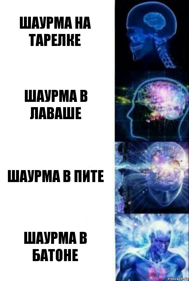 шаурма на тарелке шаурма в лаваше шаурма в пите шаурма в батоне, Комикс  Сверхразум